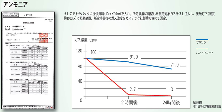 アンモニア消臭