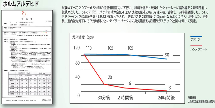 ホルムアルデヒド分解除去